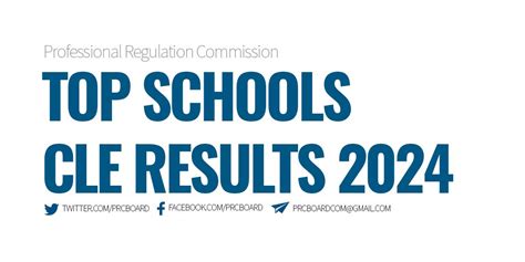 feb 2024 cle results|P.